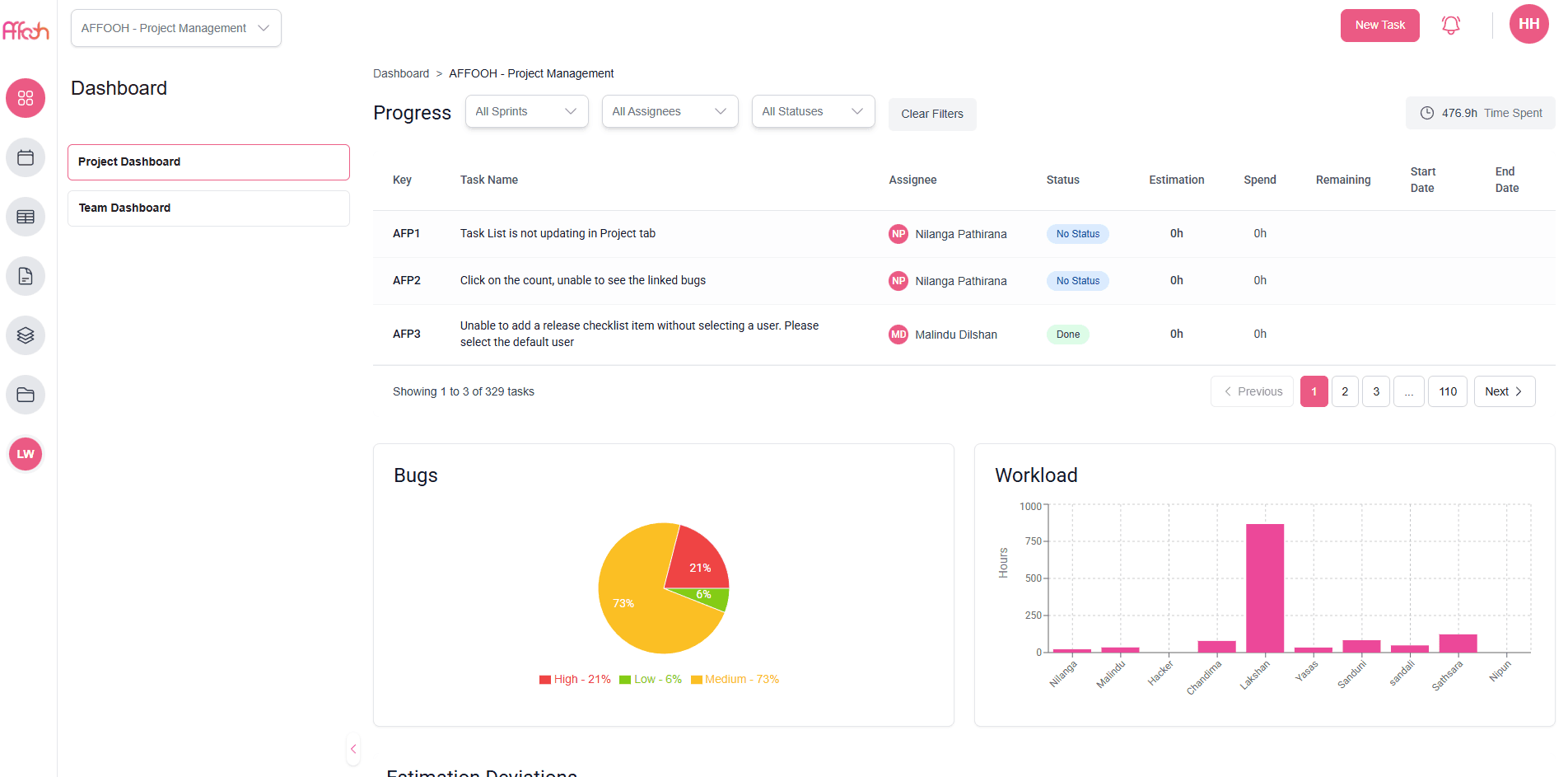 Project Management Application (SaaS )