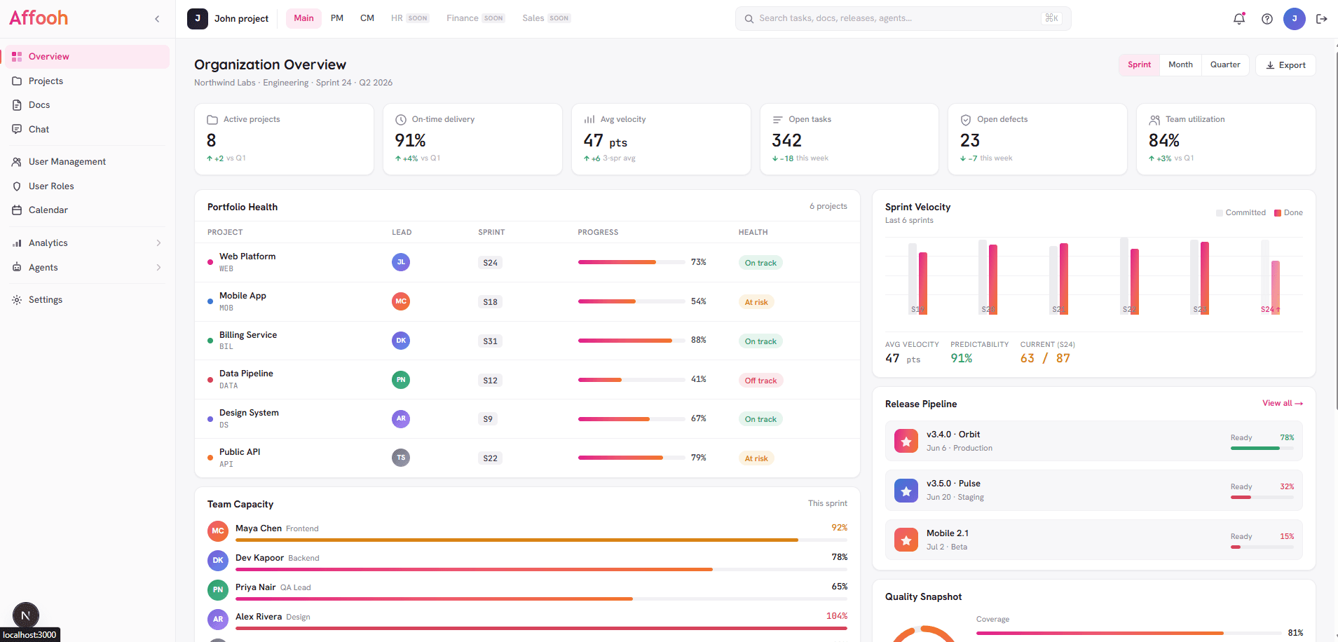 Project Management Application (SaaS )